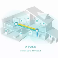 Sistema Mesh Tp-link Deco X55 (2-pack) Wi-fi 6 (802.11ax), Rj-45 3, Blanco